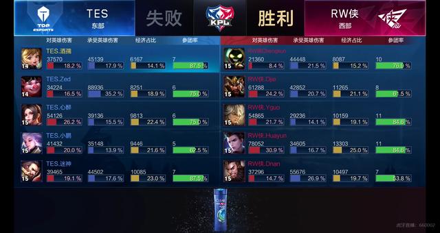 将直接决定