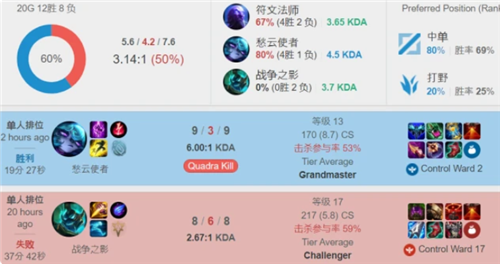 突破